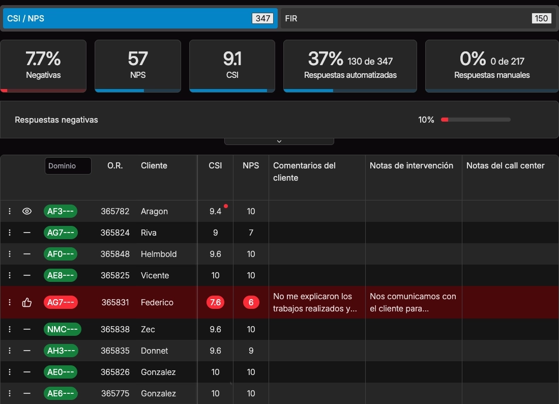 DXFlow sistema de encuestas versión de escritorio