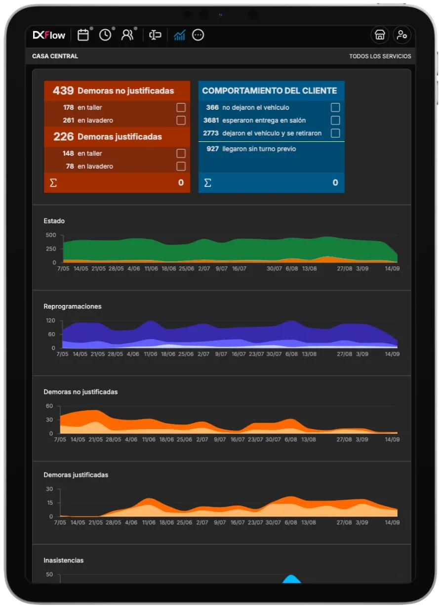 DXFlow versión para tablet